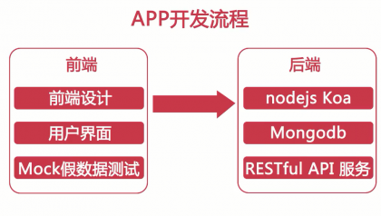 请输入图片描述