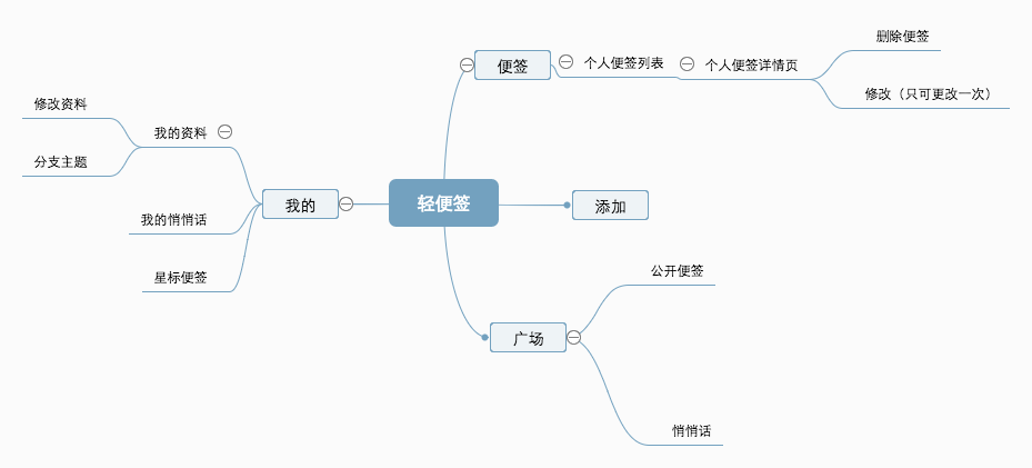 便签脑图